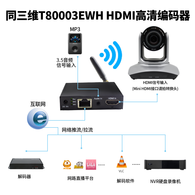 T80003EWH H.265无线WIFI高清HDMI编码器连接图